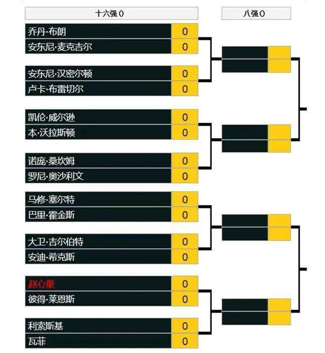 如此的客场成绩对于他们来说无疑太拖后腿，导致球队不仅在奥甲只排在第三位，欧联杯小组中也是垫底的存在。